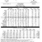Adams Gets Big $$$ from NYC Real Estate Industry for 2025 Re-Election Bid