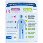 Doctors Studying Why Obesity is Tied to High Percentage of COVID-19 Infections