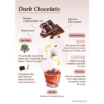 Parshas Terumah – The Mishkan Gifts Are Listed In Descending Order