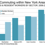 NYC ‘Friendly’ Developer Begins Jail Term for Bilking $58M from Wealthy Customers