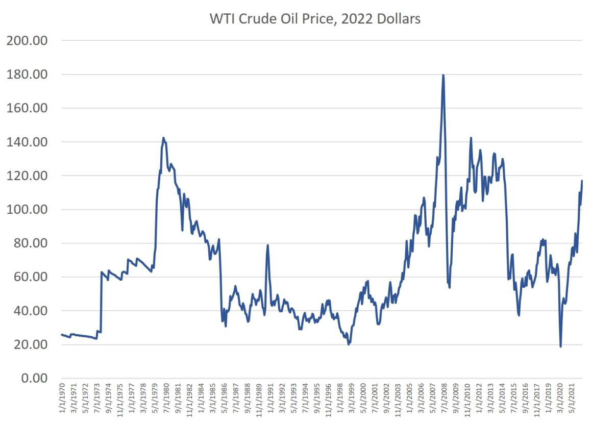 crude