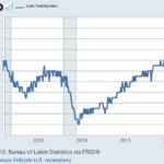 Claim that Biden’s 1st year was ‘scandal free’ gets hammered