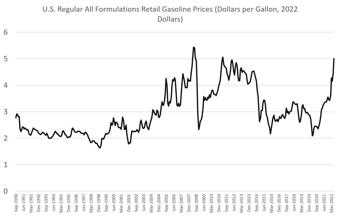 gasoline