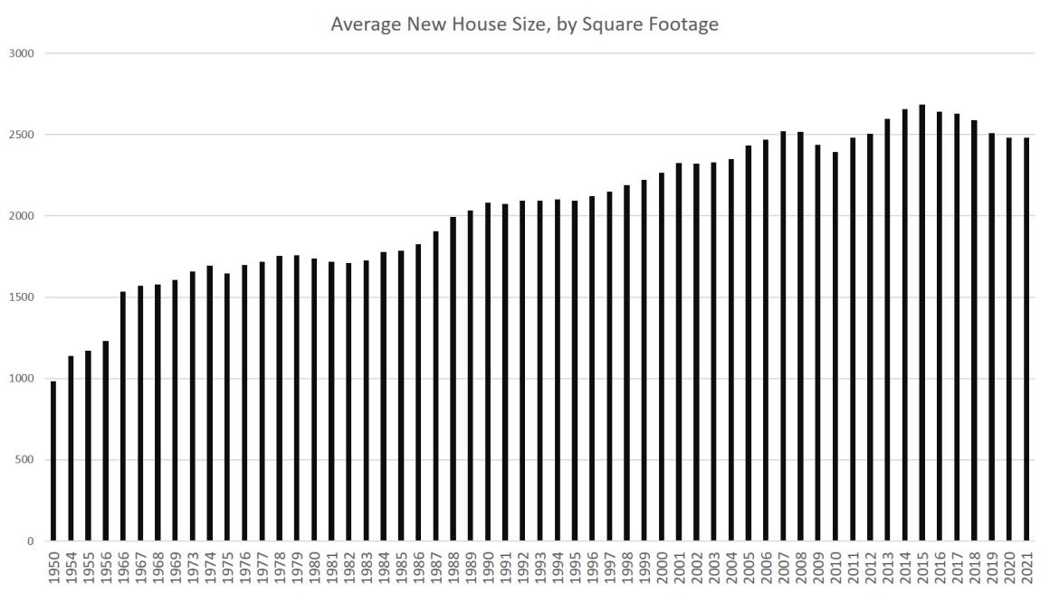 housing