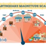 US Synagogues, Summer Camps Prep for Active Shooter Scenarios