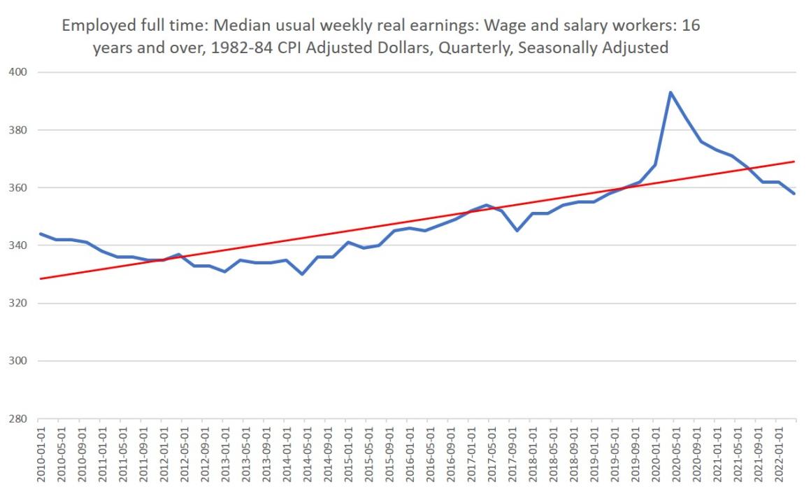 wages